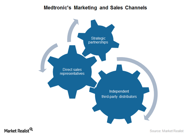 uploads///marketing and sales