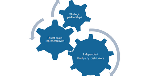 uploads///marketing and sales