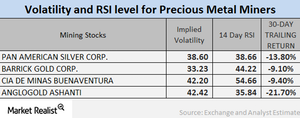 uploads///RSI