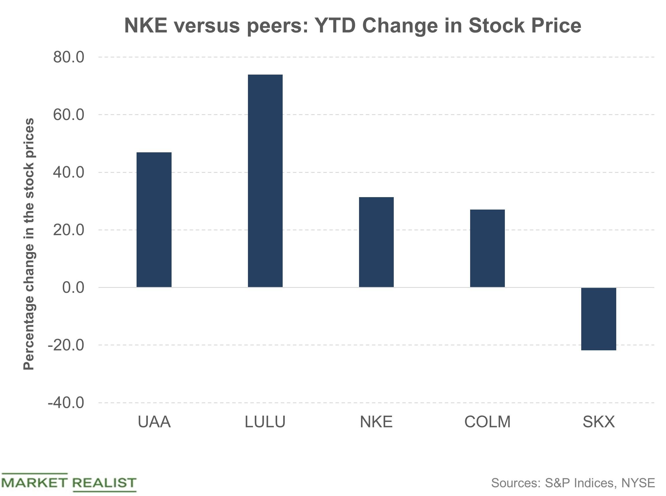 Everything you need to know about the target of sneaker giant Nike