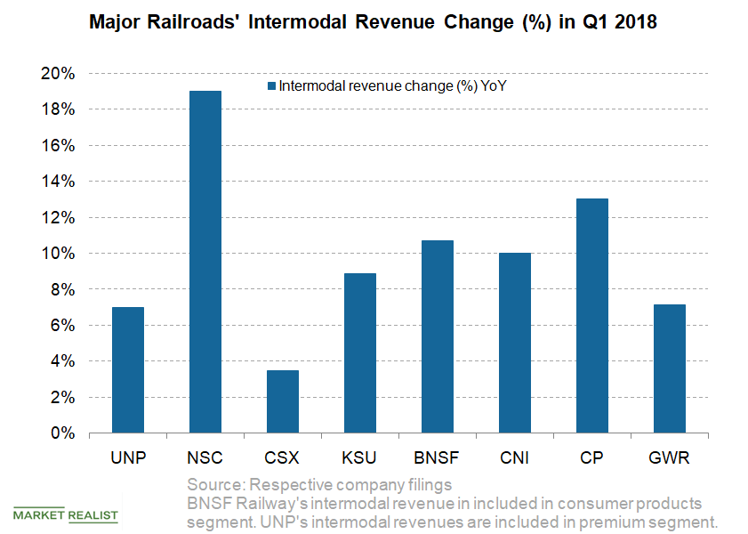 uploads///Intermodal