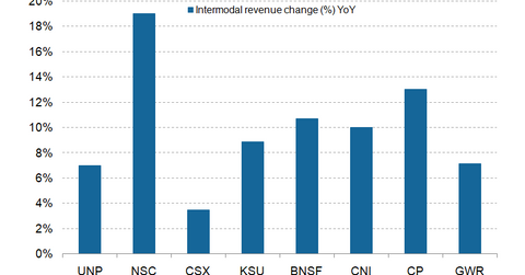 uploads///Intermodal