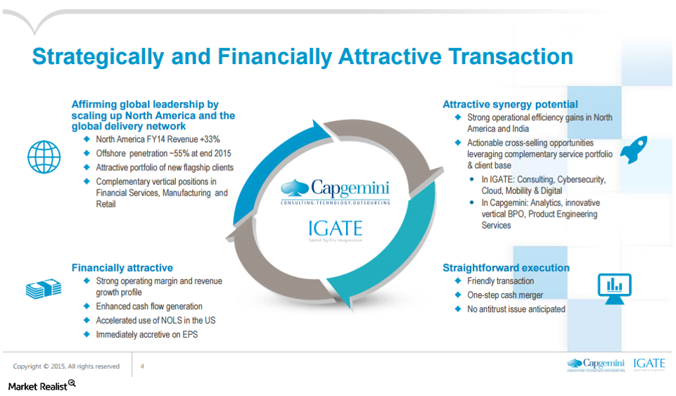 Rationale for Capgemini’s Acquisition of IGATE