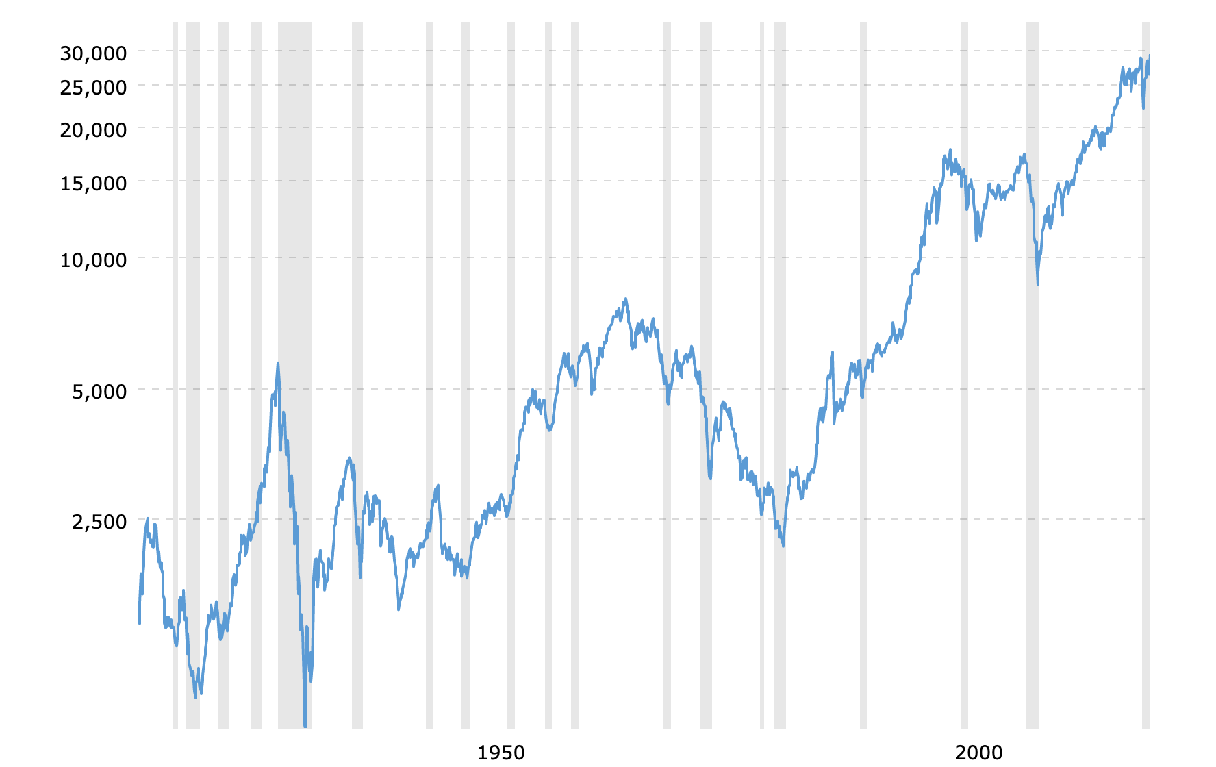 great depression compared to now