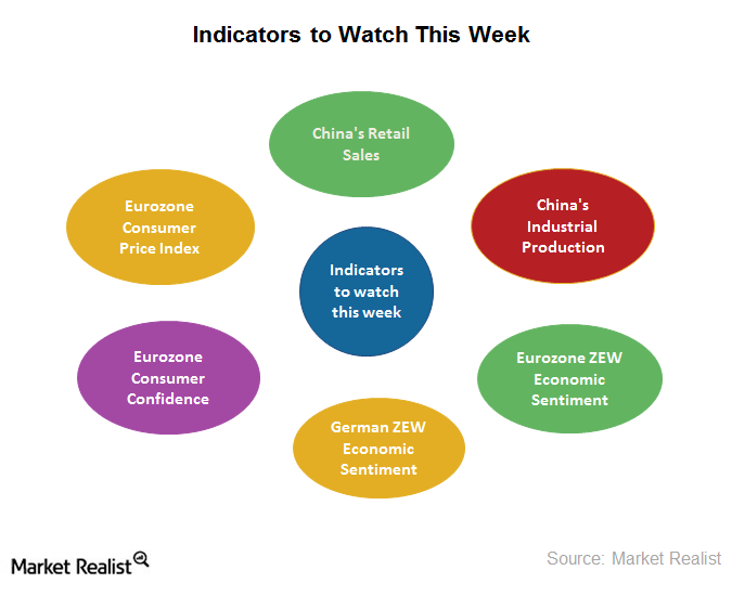 What Indicators Should Investors Watch This Week?