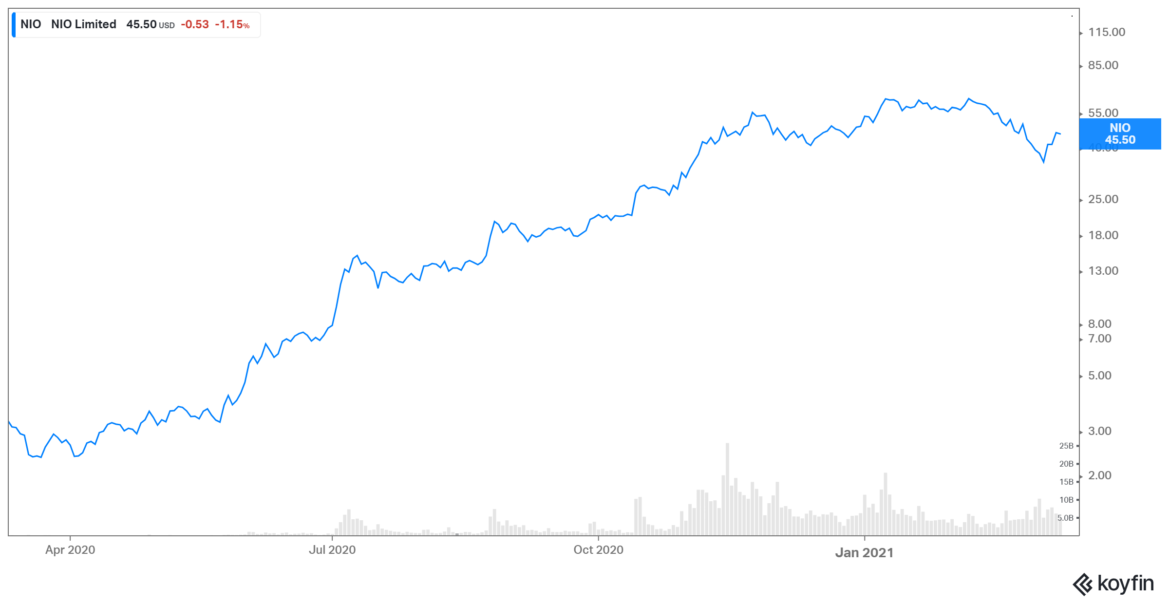 nio electric car stock forecast