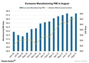 uploads///Eurozone Manufacturing PMI in August