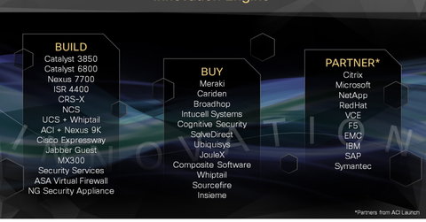 uploads///Cisco innovation