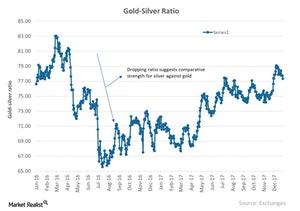 uploads///Gold Silver Ratio