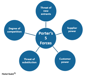 Porter’s 5 Forces: KSU’s Position in the US Freight Rail Industry