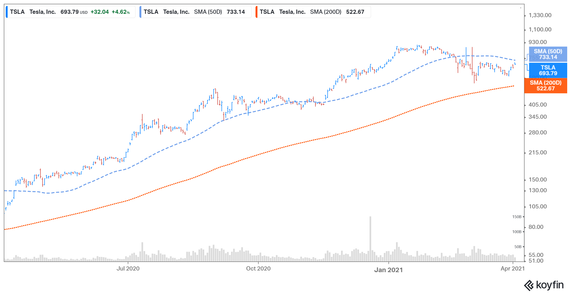 wedbush upgrades tesla price target