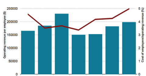 uploads///challenges to retail sector
