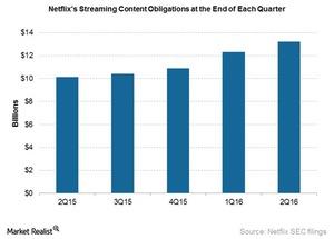 uploads///NFLX Q streaming content obligations