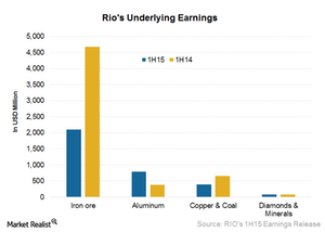 uploads///Underlying earnings