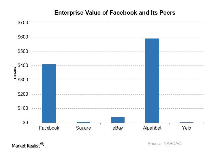 what-s-facebook-s-valuation