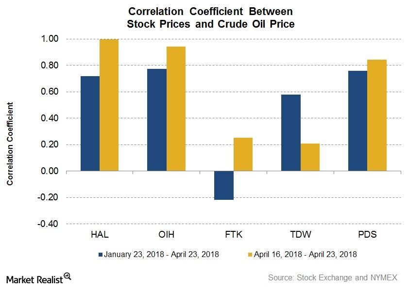 uploads///Correlation