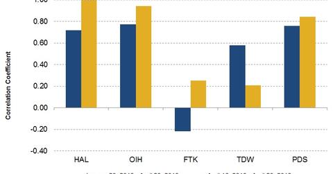 uploads///Correlation