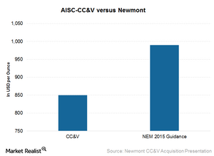 uploads///Costs comparison ccv versus nem