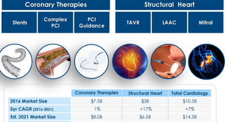 uploads///BSX cardiology