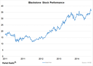 uploads///Stock performance