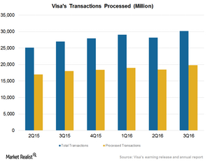 uploads///transactions processed