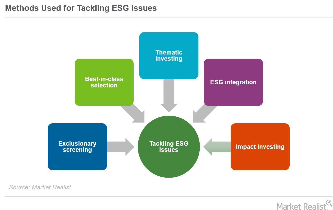 uploads///ESG issues