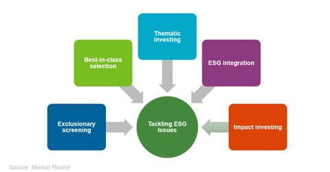 uploads///ESG issues