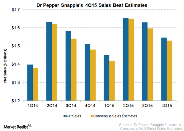 uploads///DPS Sales