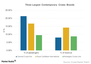 uploads///Part_RCL_Largest contemporary brands