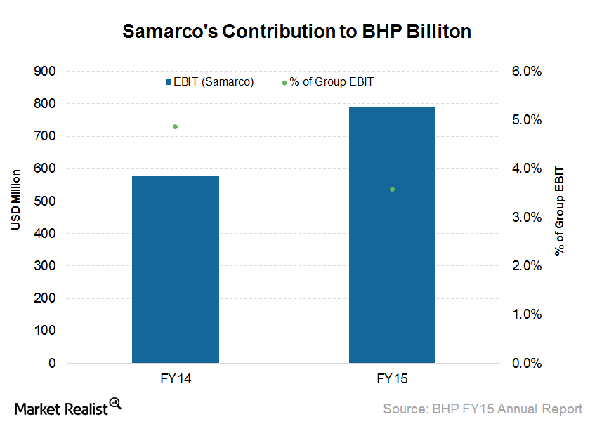 uploads///Samarco