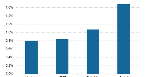 uploads///Telecom Q Postpaid Phone Churn_Peers