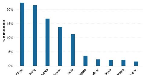 uploads///FEAAXs Top Ten Invested Geographies