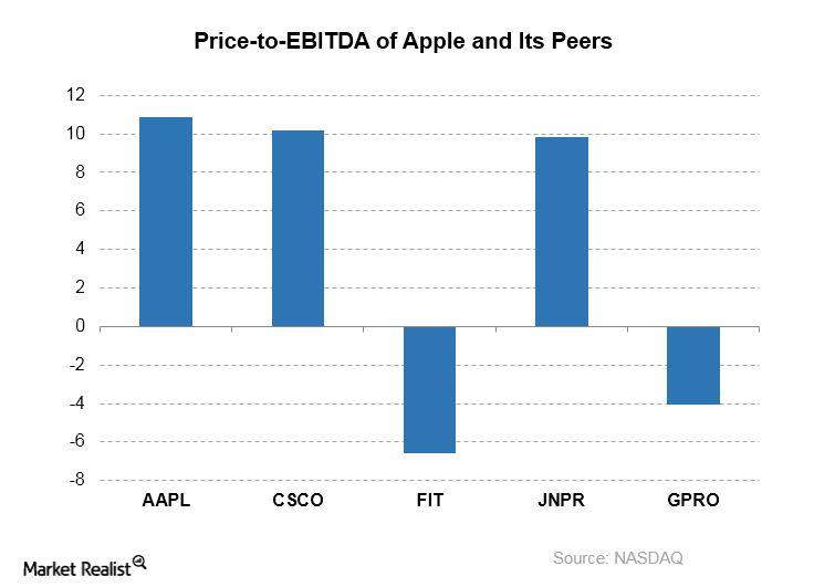 A Debt Analysis of Apple