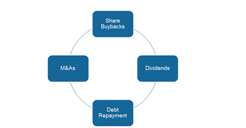 uploads///capita allocation strategy