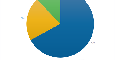 uploads///Part chart