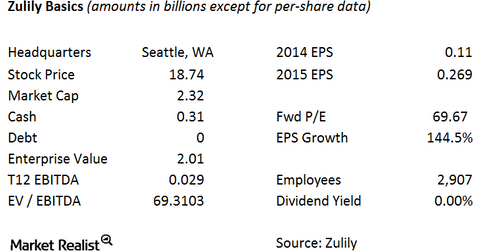 uploads///ZU QVCA ZU basics