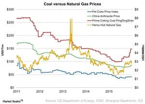 uploads///Coal versus Natural Gas Prices