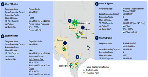 uploads///APL asset overview
