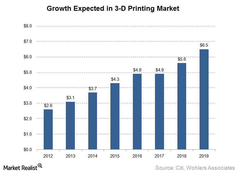 HP looks to rapid growth in 3D printing industry