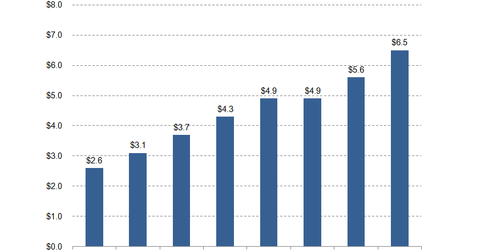 HP looks to rapid growth in 3D printing industry