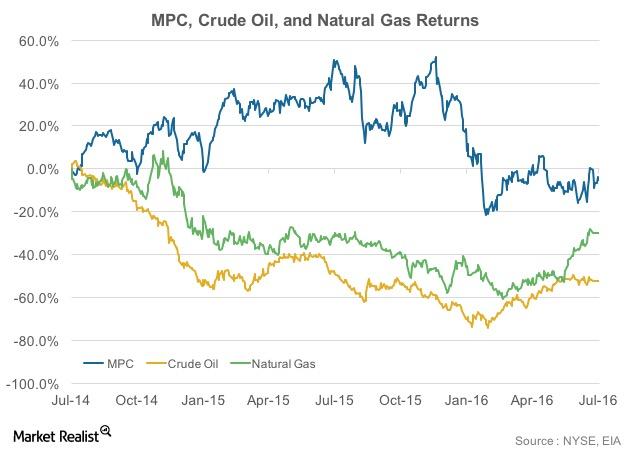 Marathon Petroleum Earnings Date April 2025 How Has Marathon Petroleum Stock Performed Pre-Earnings?