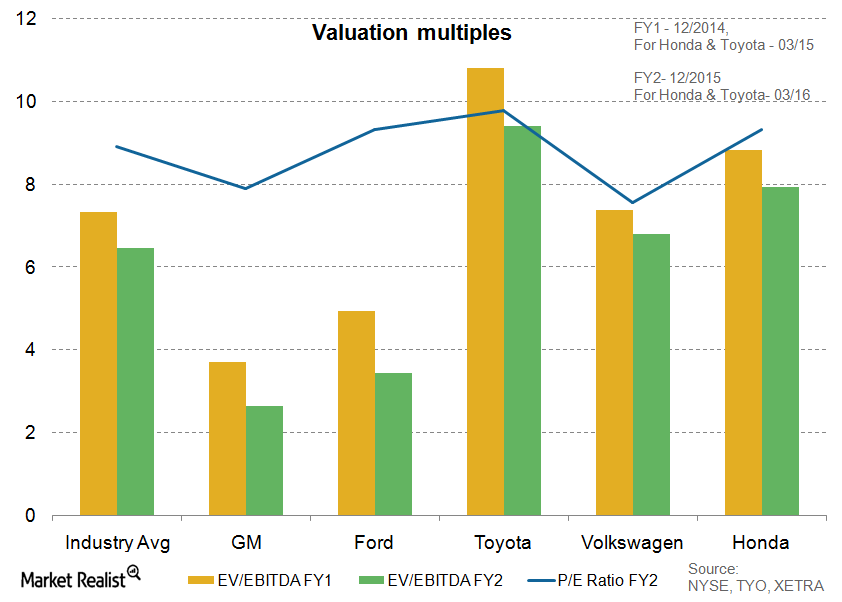 uploads///Valuation