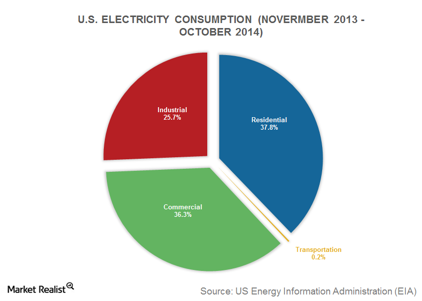 The must-know dynamics of the global power industry