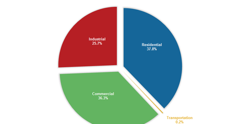The must-know dynamics of the global power industry