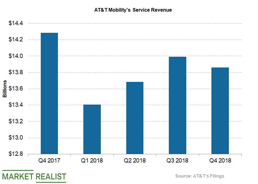 Could AT&T’s Wireless Revenue Continue to Improve?