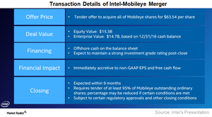 uploads///A_Semiconductors_INTC MBLY Transaction details