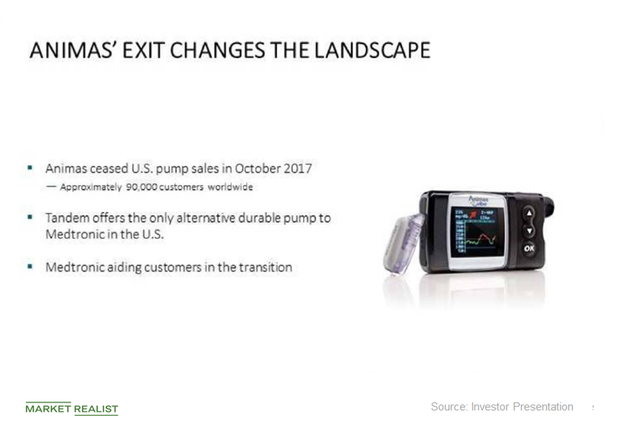 uploads///animas exit from insulin pump business