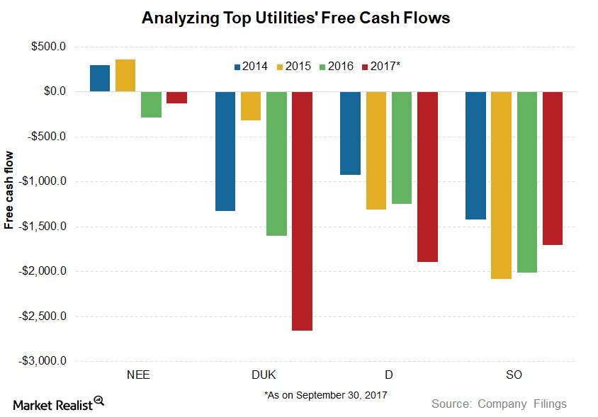 Comparing the Top Utilities’ Free Cash Flow Trends