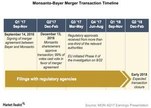 Partnerships and IP Show Why Bayer-Monsanto Merger Will Be a Winner