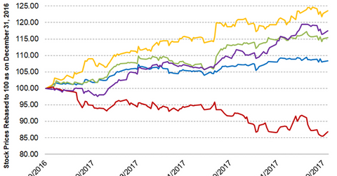 uploads///Part Prices